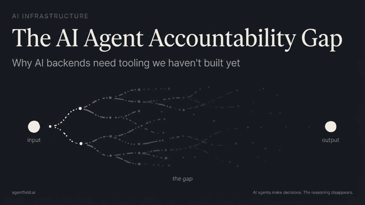 The AI Agent Accountability Gap