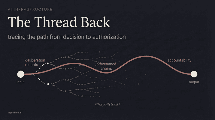 Tracing back the reasoning chain when thousands of autonomous systems collaborate on business goals