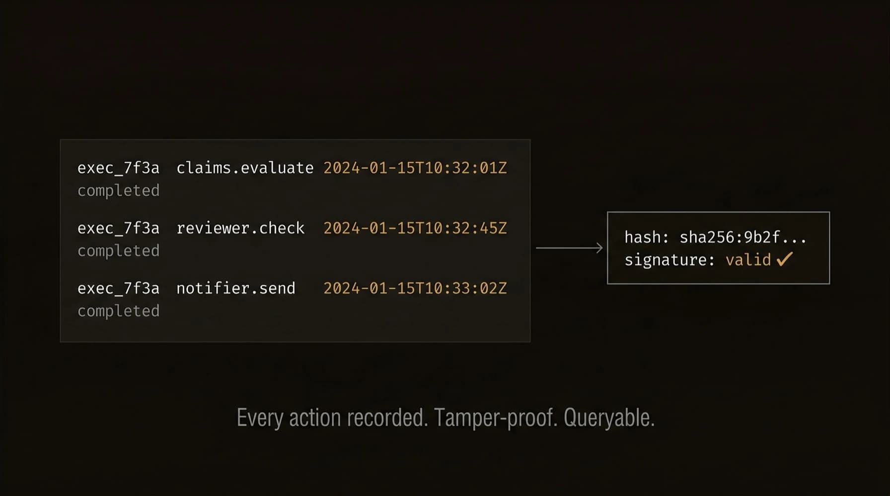 Tamper-proof audit trails for every execution