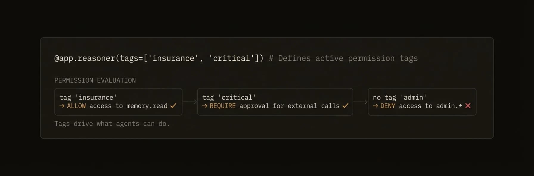 Tag-based permissions for agent access control