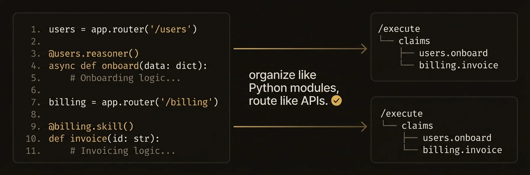 Router — namespace grouping for agent endpoints