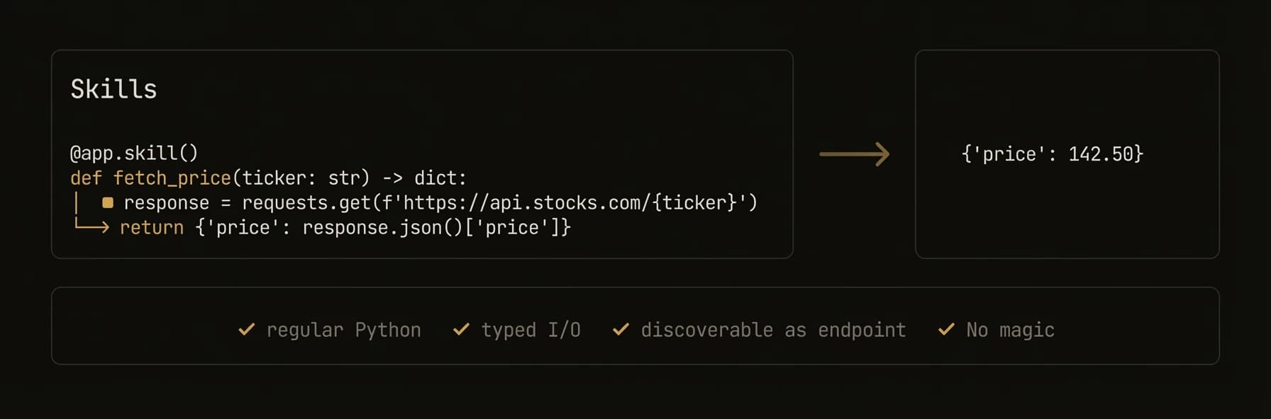Skill — deterministic function, no LLM needed