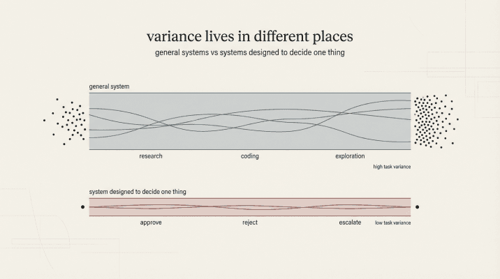 Edge systems support wider variance while embedded AI systems are stochastic within bounds