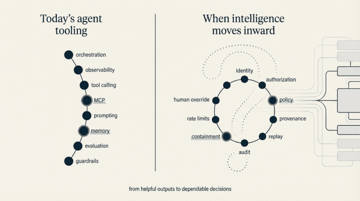 Current tooling from MCP to agentic frameworks are built for personal edge systems