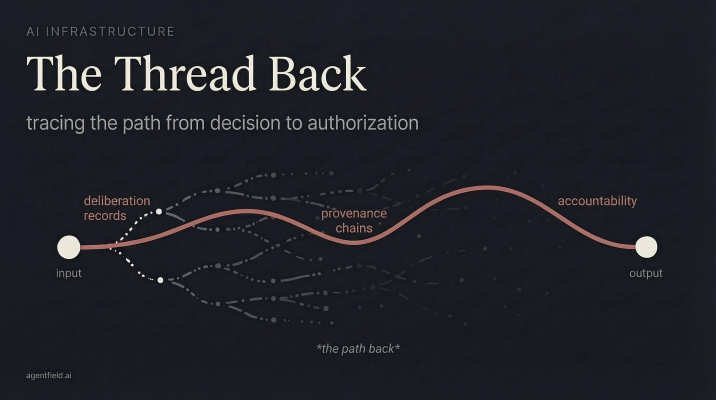 Tracing back the reasoning chain when thousands of autonomous systems collaborate on business goals