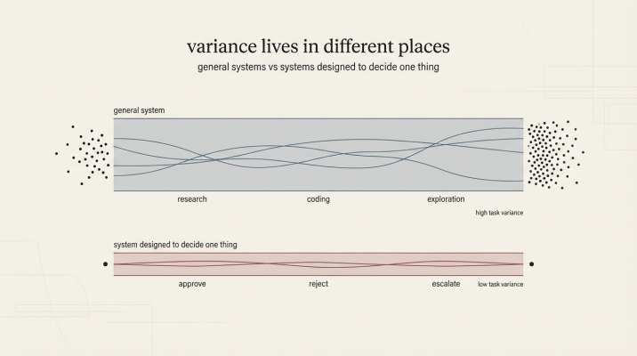 Edge systems support wider variance while embedded AI systems are stochastic within bounds
