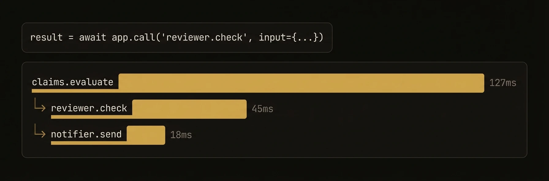 Cross-agent call trace waterfall
