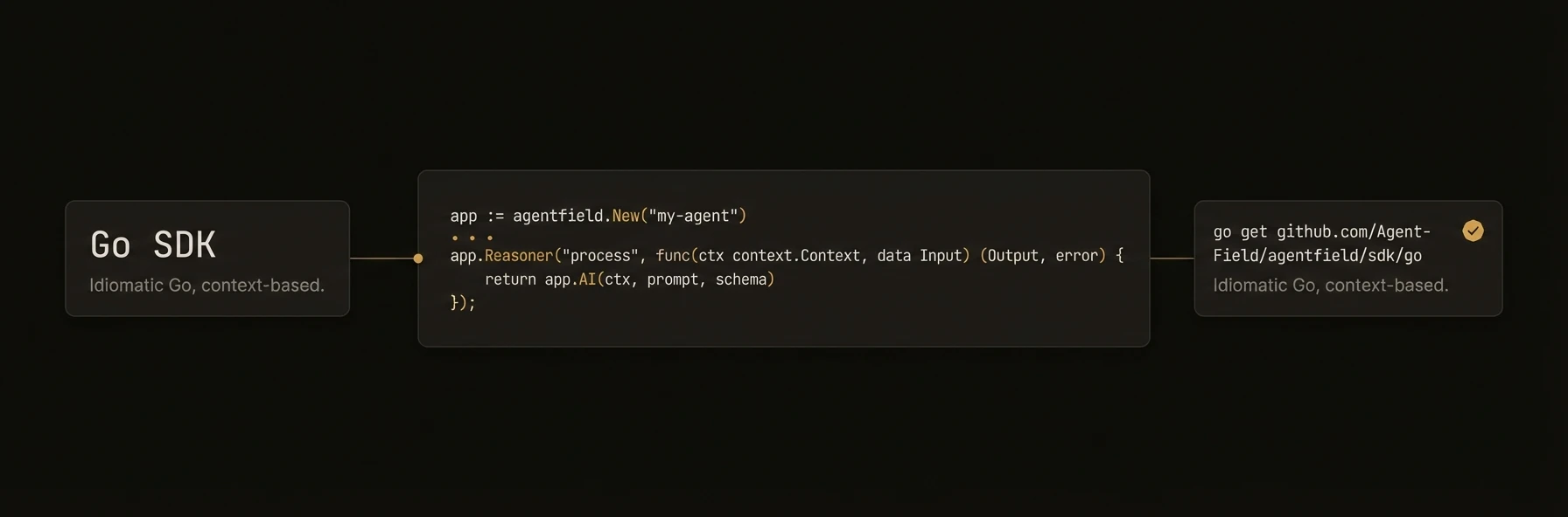 Go SDK — go get agentfield