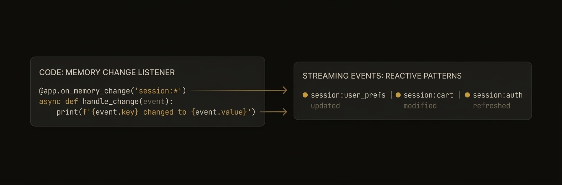 Reactive memory change events