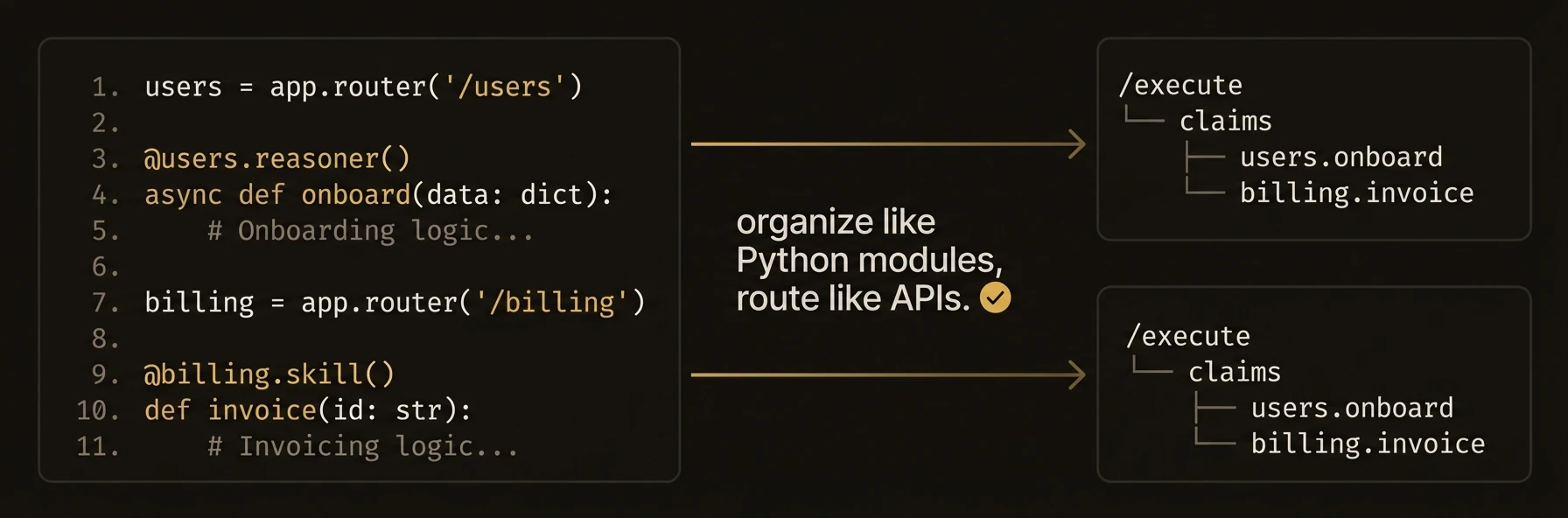 Router — namespace grouping for agent endpoints
